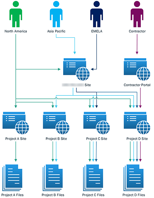 SharePoint-map